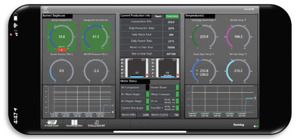 Control Production Screen Available Online