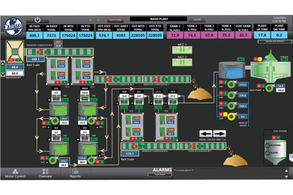 Control Screen A: Wash Plant