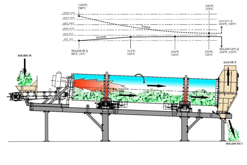 Parallel Flow Dryer Dwg